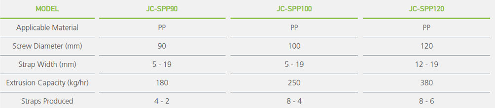 ChartStrap PP