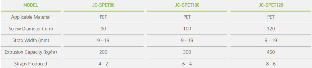 Chart Strap PET